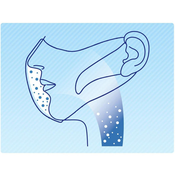 P-3-UCRM-CHRSTD-L30-Unicharm Cho Rittai Standard White 3D Face Mask Large Size 30 ct.jpg