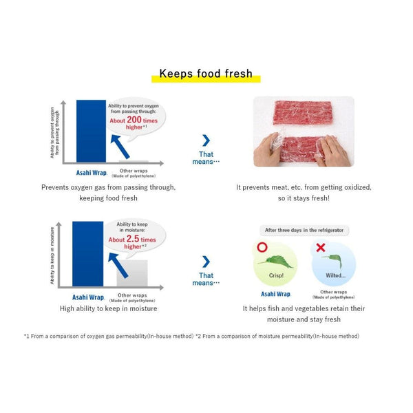 P-2-ASHK-SARWRP-1550-Asahi Kasei Saran Wrap Japanese Plastic Wrap 15cm �� 50m.jpg