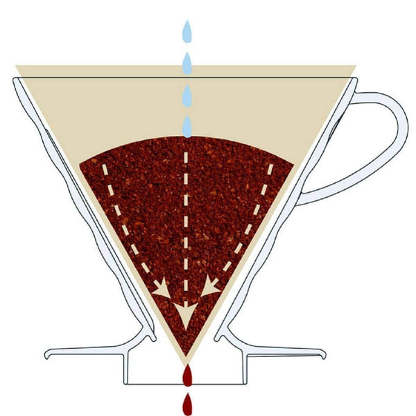 P-5-HRIO-DRIPER-VDG01OV-Hario V60 Glass Coffee Dripper with Olive Wood 1-2 Cups VDGR-01-OV.jpg